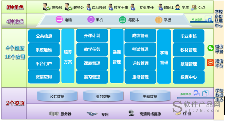教务系统的用户名和密码