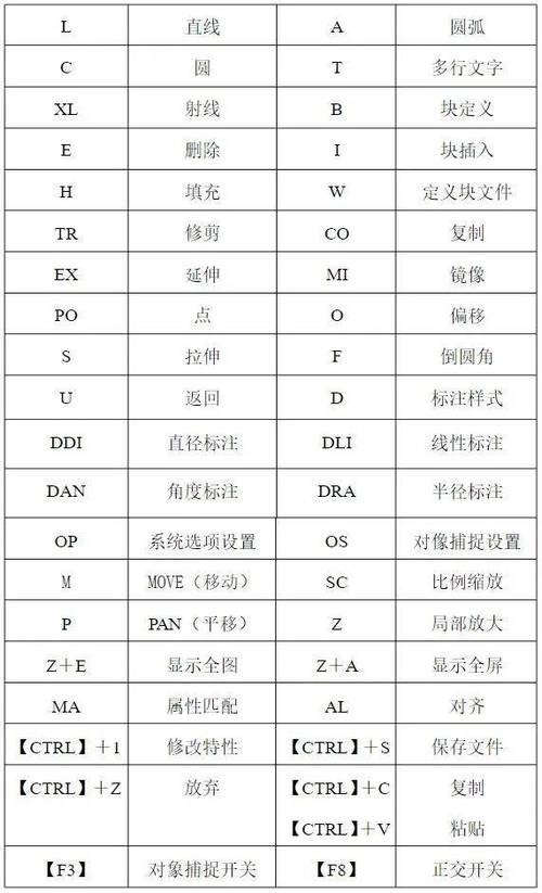 cad正负公差快捷键