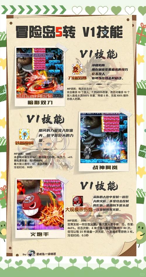 冒险岛5转是多少级