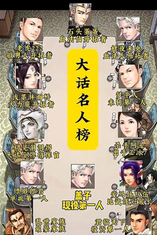 帮派帮贡的福利待遇