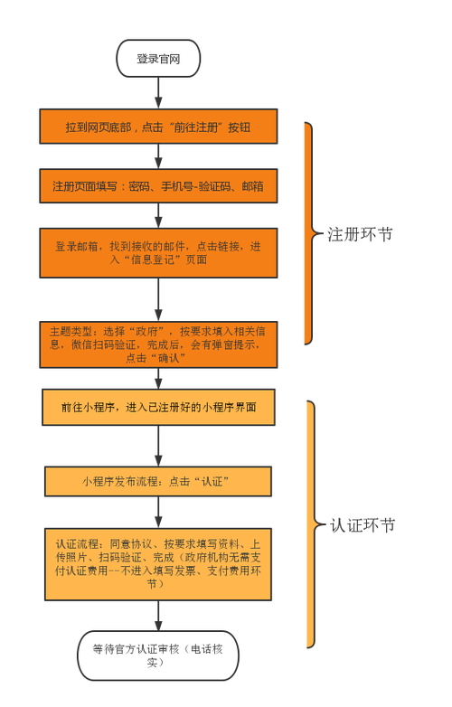 微信小程序账号注销流程步骤