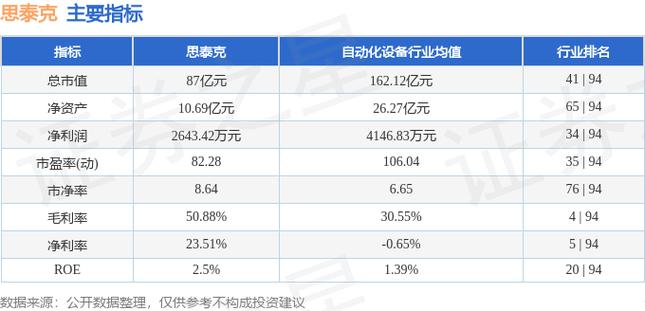 思泰克股票股吧