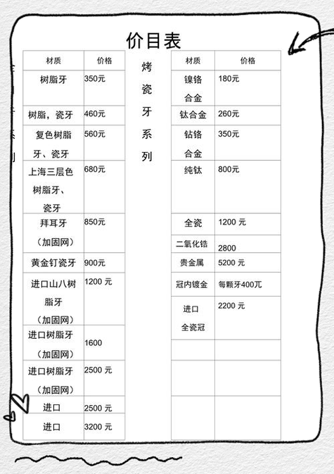 牙齿价目表 牙齿价目表