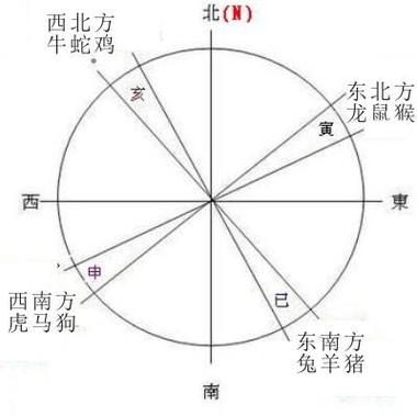 今期生肖住门庭太平盛世呈吉祥是什么生肖