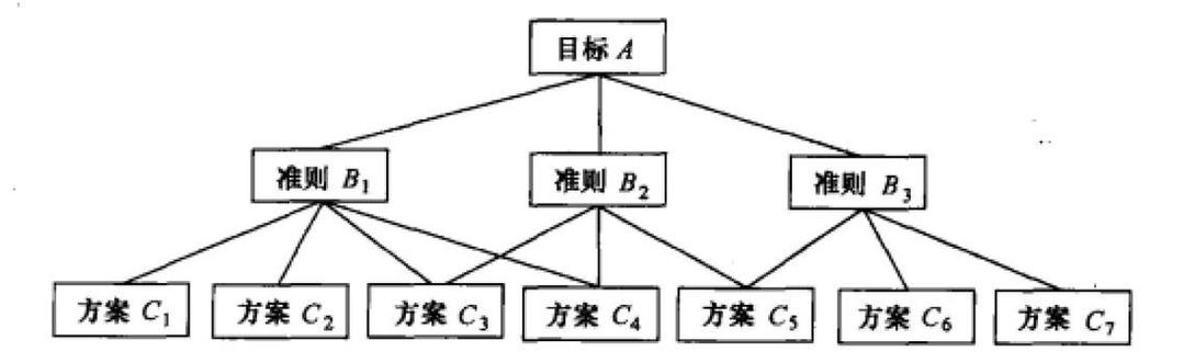ahp层次分析法例题