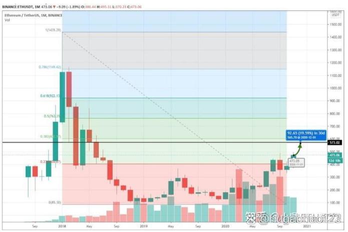 eth行情预测 eth行情预测