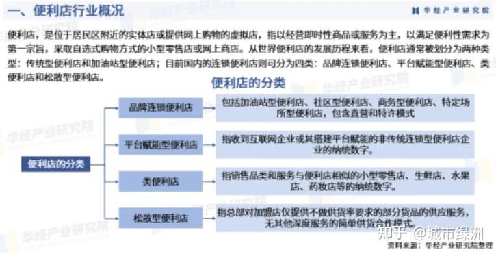 便利店靠什么盈利