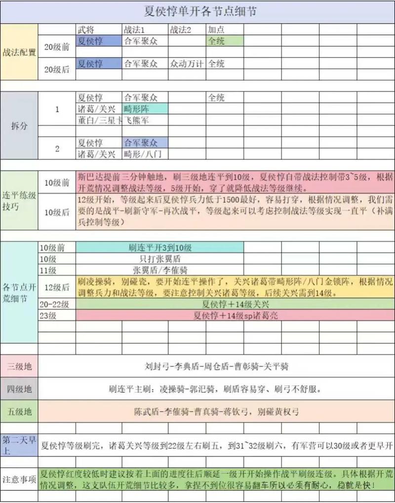 三国志战略版二赛季夏侯惇开荒