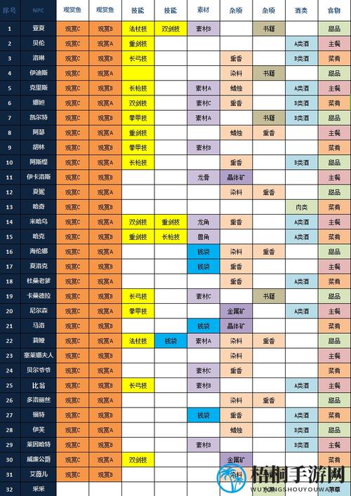 猎魂觉醒伙伴好感度列表