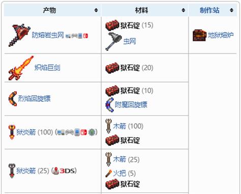 狱岩锭合成表
