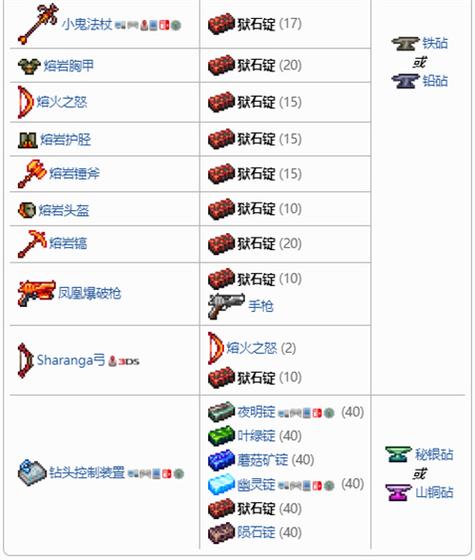 狱岩锭合成表截图2