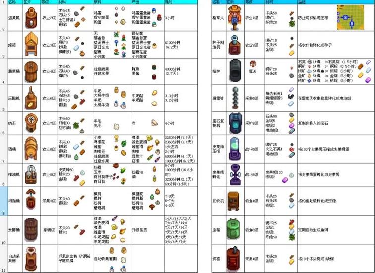 像素生存者2大师钥匙爆率表