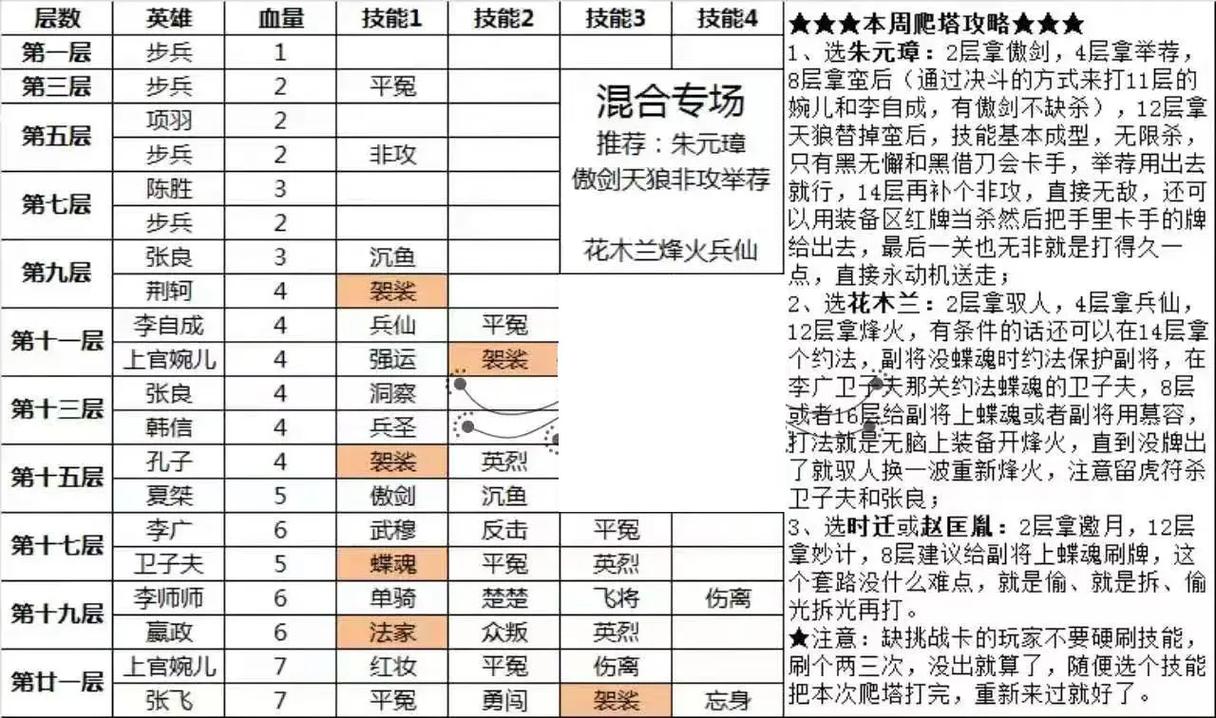 英雄杀公会和战队有什么区别