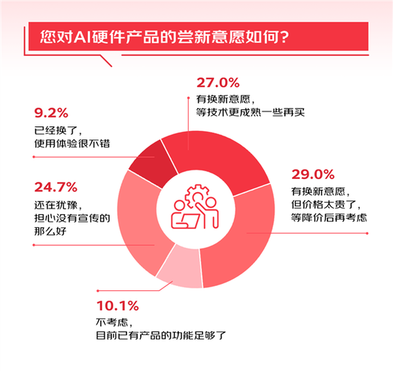 京东试用一般多久可以出结果