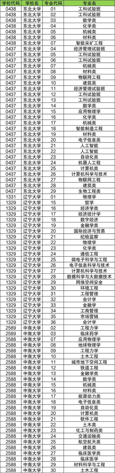 专业组代码