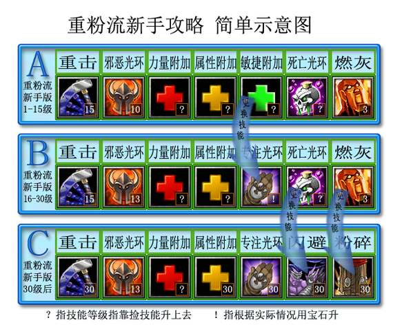 dota新手教程