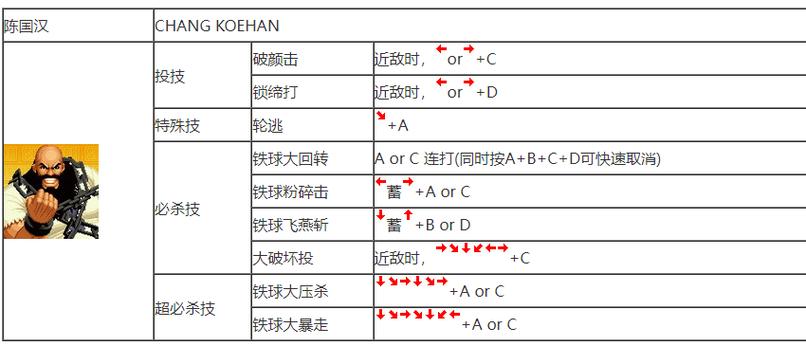 拳皇97一键技能版