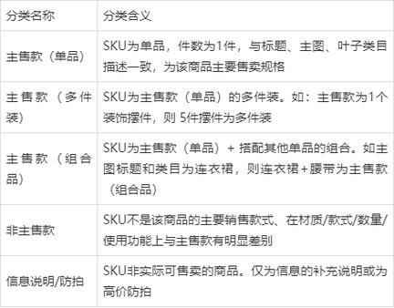 sku修改会影响权重吗