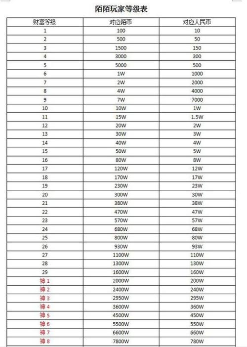卡位等级1-60级表