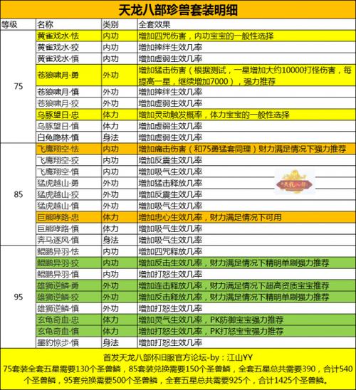 天龙八部宝宝先提悟性还是先升级