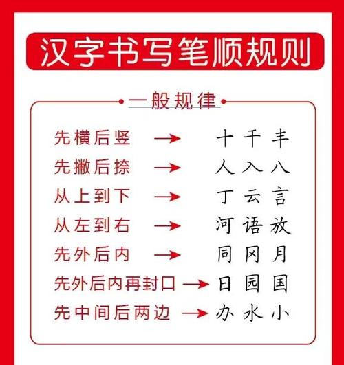 书法36个万能口诀