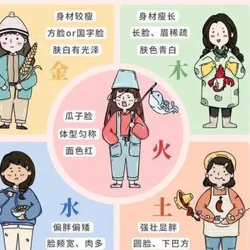 五行属土的人的身材特点 五行属土的人的身材特点