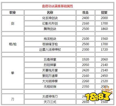 烟雨江湖少林寺镇派武学杀伤最厉害