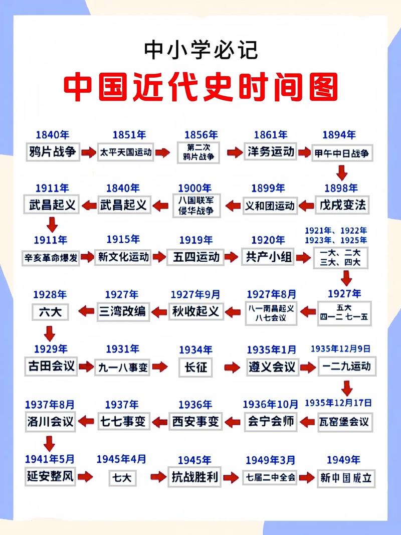 历史