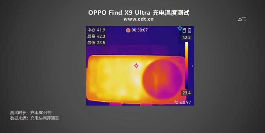oppo手机能测温度吗