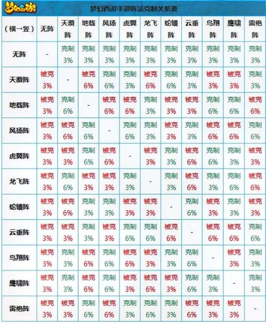 梦幻西游手游被隔离什么意思