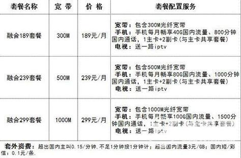 电信1000兆宽带多少钱一个月