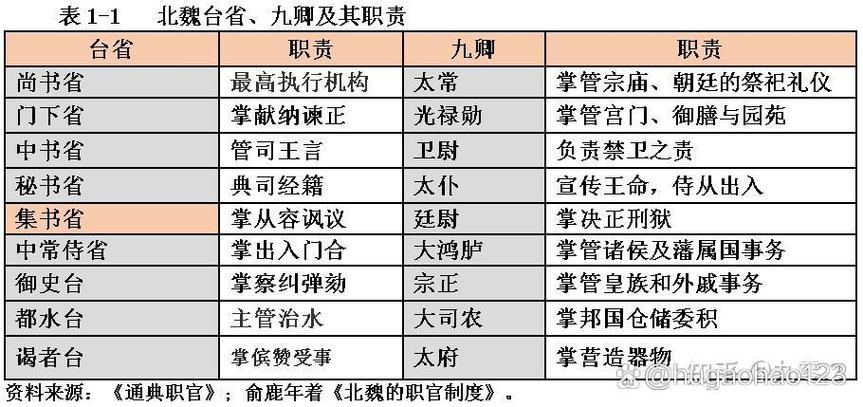 三国群英传1官职一览表