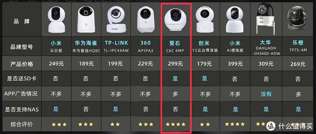 萤石云摄像头热点密码多少