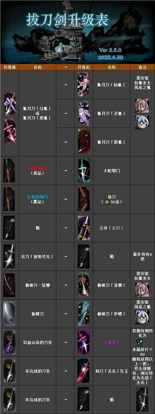 拔刀剑排名