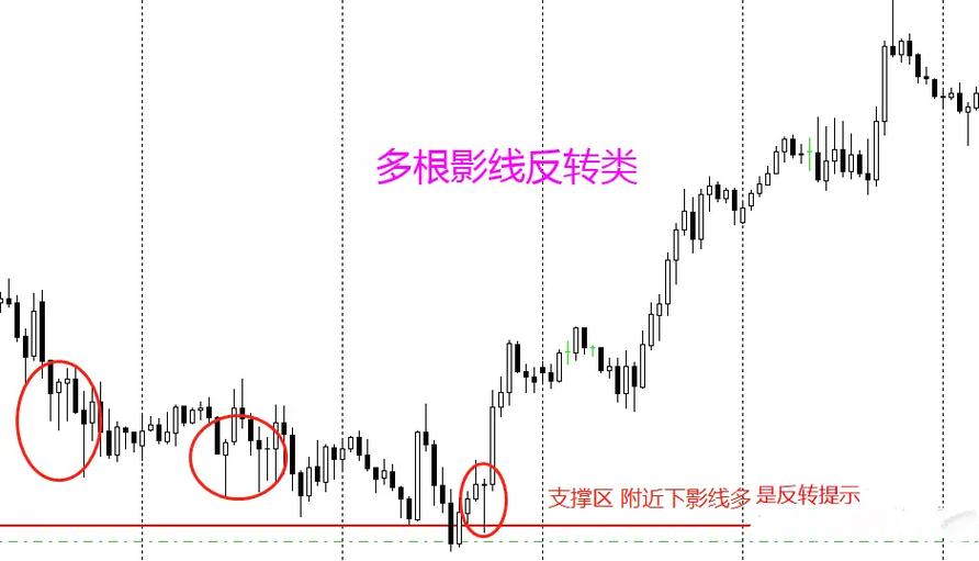下影线很长第二天会涨吗