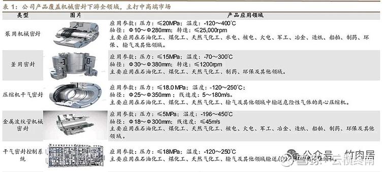 高风险客户多久才消除