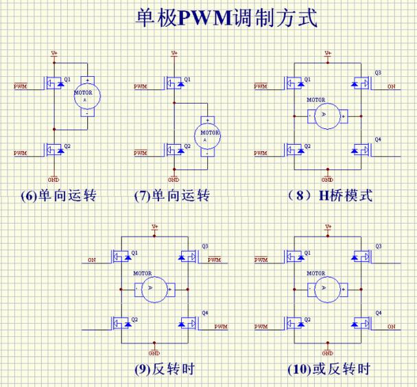 单片机pwm输出原理详解