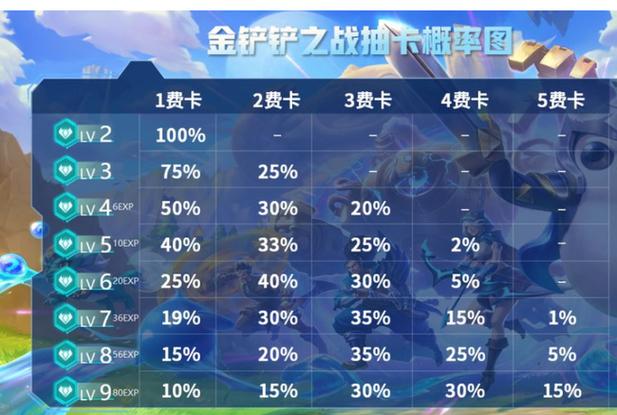 金铲铲每级概率