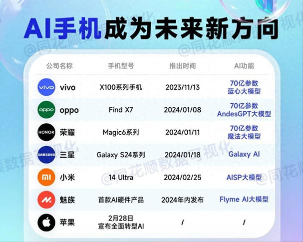 vivo手机可以控制oppo手机吗截图3
