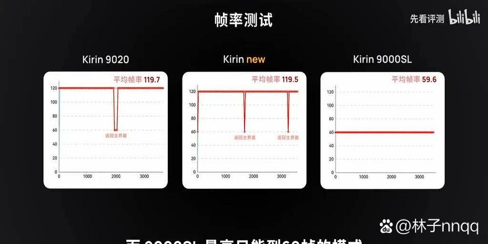 麒麟8020用几年不卡