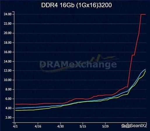 DDR4频率有哪些截图2