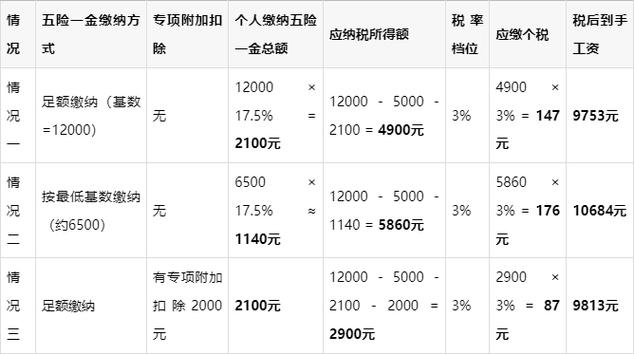 税后到手25万税前多少