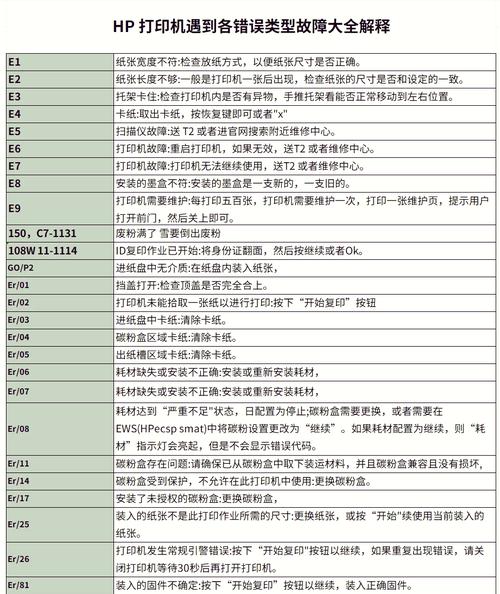 打印机滚轴坏了怎么办