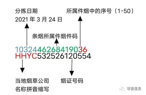 重庆烟草的码段是什么