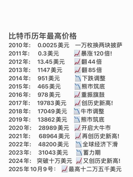 比特币价格最高价格多少