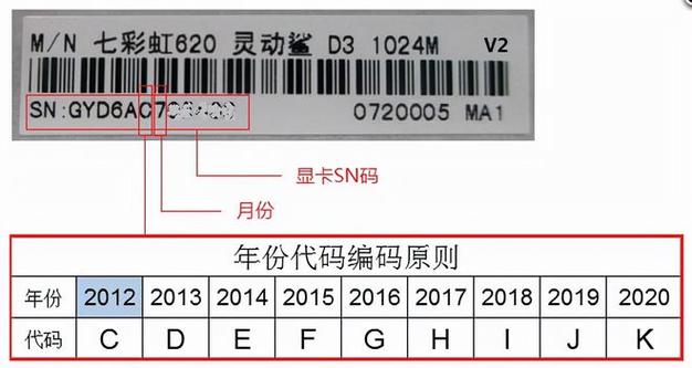 显卡生产日期查询官网