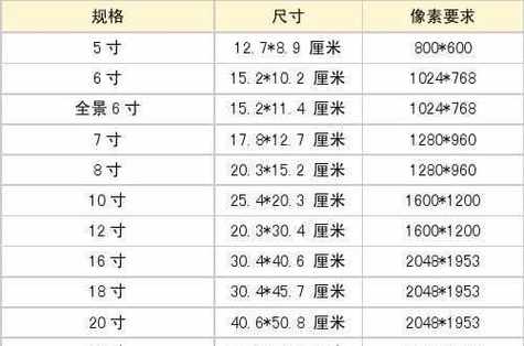 像素英寸和像素厘米有什么区别