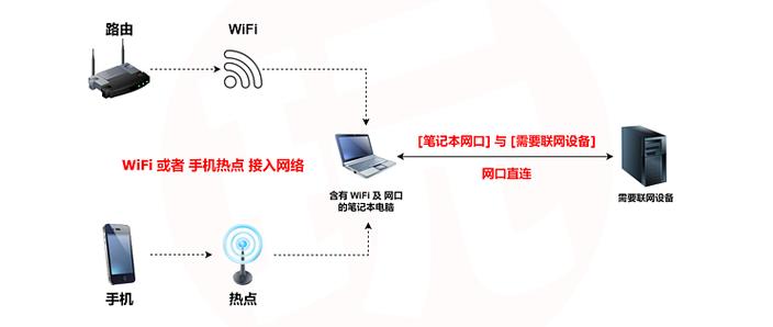 网络无internet怎么办