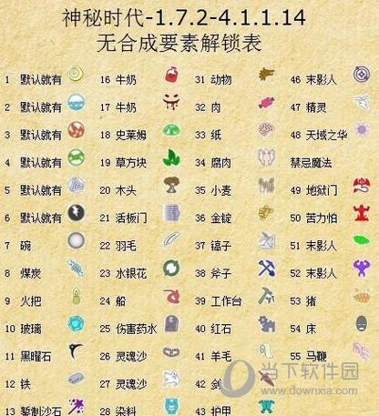 我的世界神秘时代4矿藏要素