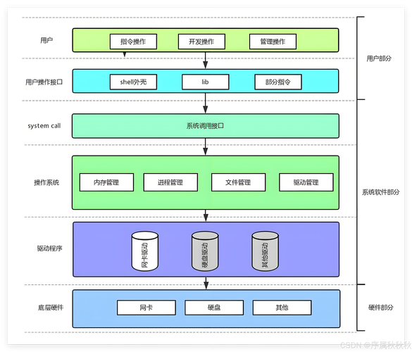 TG框架V7.1截图2